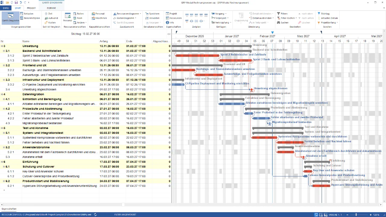 Rillsoft Project, Gantt-Diagramm des ERP-Moduls Rechnungswesen, Wochenskala Dezember 2026 bis März 2027, ab Phase Umsetzung: Umsetzung, Datenmigration, Test und Abnahme und Einführung mit ihren Vorgängen, Spalte Abgeschlossen überall 0, Stichtaglinie am 19.02.2027