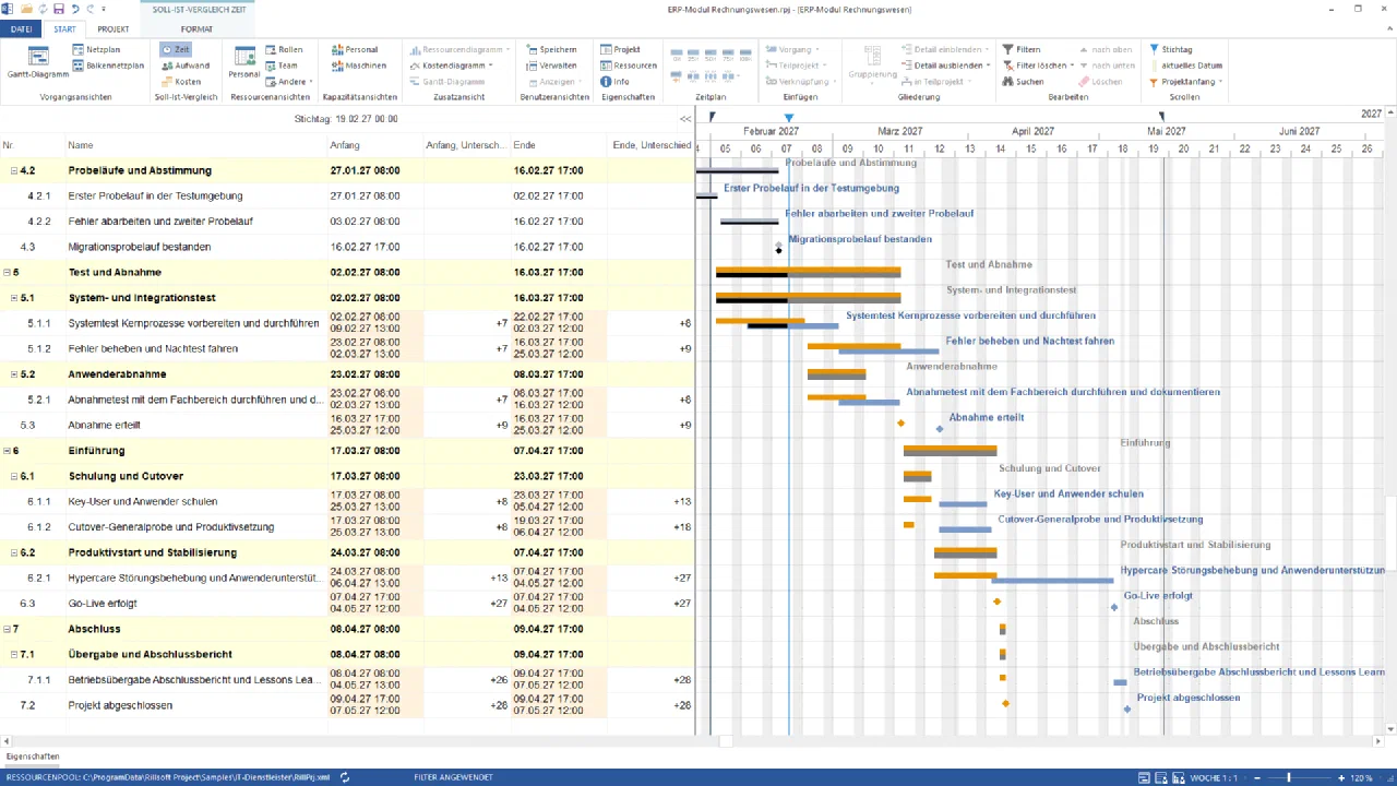 Rillsoft Project, Soll-Ist-Vergleich Zeit des ERP-Moduls Rechnungswesen ab Phase Datenmigration: Spalten Anfang, Unterschied, Ende, Unterschied – Systemtest Kernprozesse +7 und +8 Tage, Fehler beheben +7 und +9, Abnahme erteilt +9, Hypercare +13 und +27, Go-Live erfolgt +27, Projekt abgeschlossen +28; Soll- und Ist-Balken übereinander, Stichtag 19.02.2027