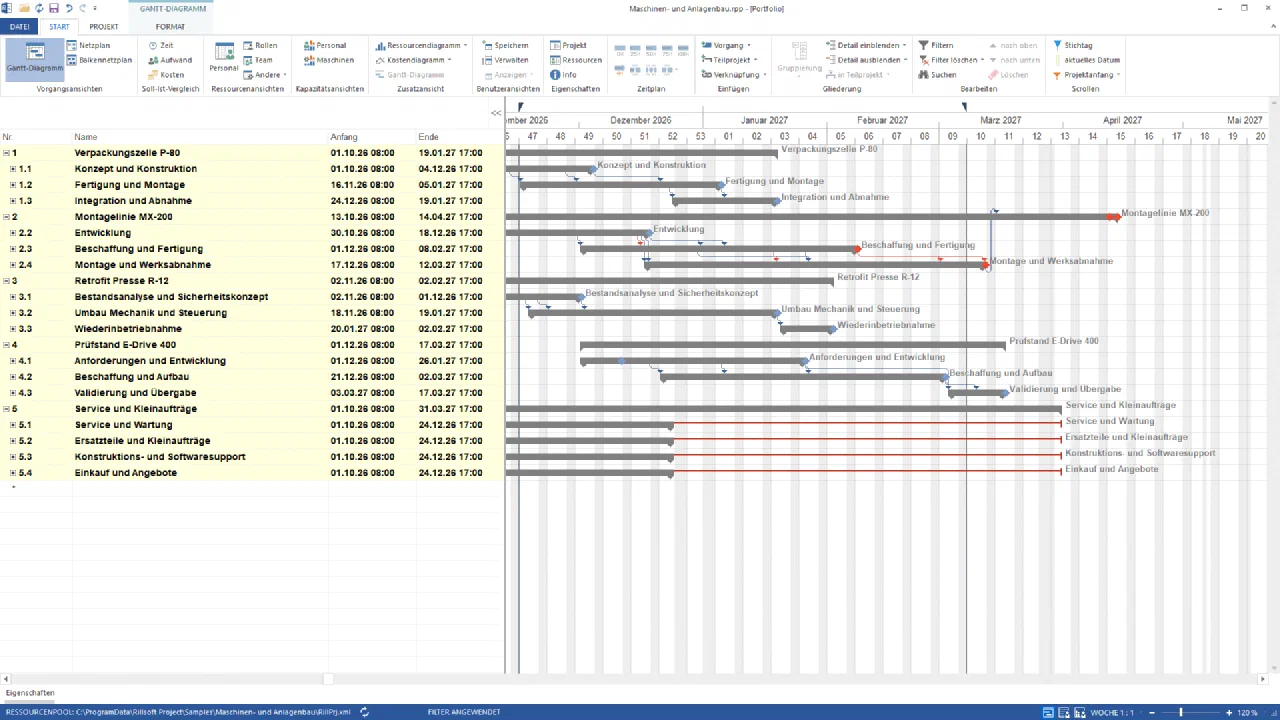 Rillsoft Project, Gantt-Diagramm des Portfolios Maschinen- und Anlagenbau, Kalenderwochen 46 bis 20: fünf Projekte mit ihren Phasen – Verpackungszelle P-80 bis 19.01.27, Montagelinie MX-200 mit Montage und Werksabnahme bis 12.03.27 und Ende 14.04.27, Retrofit Presse R-12 bis 02.02.27, Prüfstand E-Drive 400 bis 17.03.27, Service und Kleinaufträge mit vier Grundlast-Teilprojekten