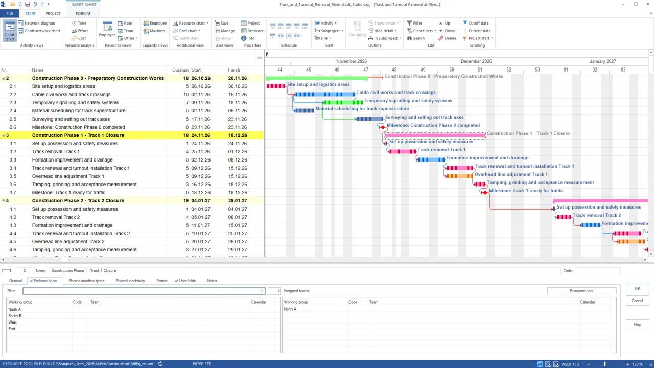 Rillsoft Project, Gantt chart of the track and turnout renewal at Rheinstadt station, calendar weeks 44 to 3 (November 2026 to January 2027): construction phase 1 – track 1 closure highlighted with the tasks set up possession and safety measures, track removal track 1, formation improvement and drainage, track renewal and turnout installation track 1, overhead line adjustment track 1, tamping, grinding and acceptance measurement and the milestone track 1 ready for traffic; at the bottom the sub-project dialog, tab preferred team, with North A, South B, West and East on the left and North A as the assigned team on the right