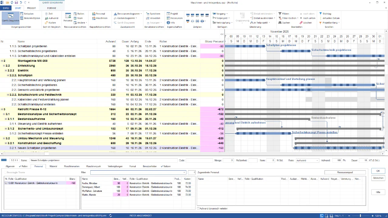 Gantt-Diagramm des Maschinenbau-Portfolios nach dem Assistenten Personal zuordnen, nur Vorgänge der Elektrokonstruktion, November 2026: Montagelinie MX-200 mit Bilanz 0, offen bleiben Schaltplan und Schaltschranklayout der Verpackungszelle P-80 (je −80) sowie Steuerung aufnehmen (−40), Sicherheitskonzept (−56) und Neuen Schaltplan projektieren (−160) im Retrofit R-12; unten der Reiter Personal von Neuen Schaltplan projektieren mit Fuchs, Dominguez, McMahon und Martin, alle mit Verfügbarkeit 0