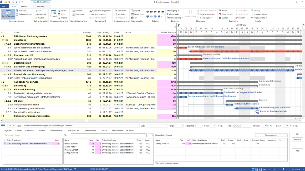 Gantt-Diagramm des Portfolios IT-Dienstleister, Januar 2027 im Tagesraster, Spalte Bilanz Personal: Sprint 3 Bank- und Lohnschnittstellen −80, Altdaten extrahieren −120; unten die Eigenschaften von Altdaten extrahieren, Reiter Personal: Rolle Entwicklung Backend mit Bilanz −120, Kandidaten Franke, Andich, Donnelly und Keating mit Verfügbarkeit 0 und Kosten 76 bis 80, zugeordnet nur Keating