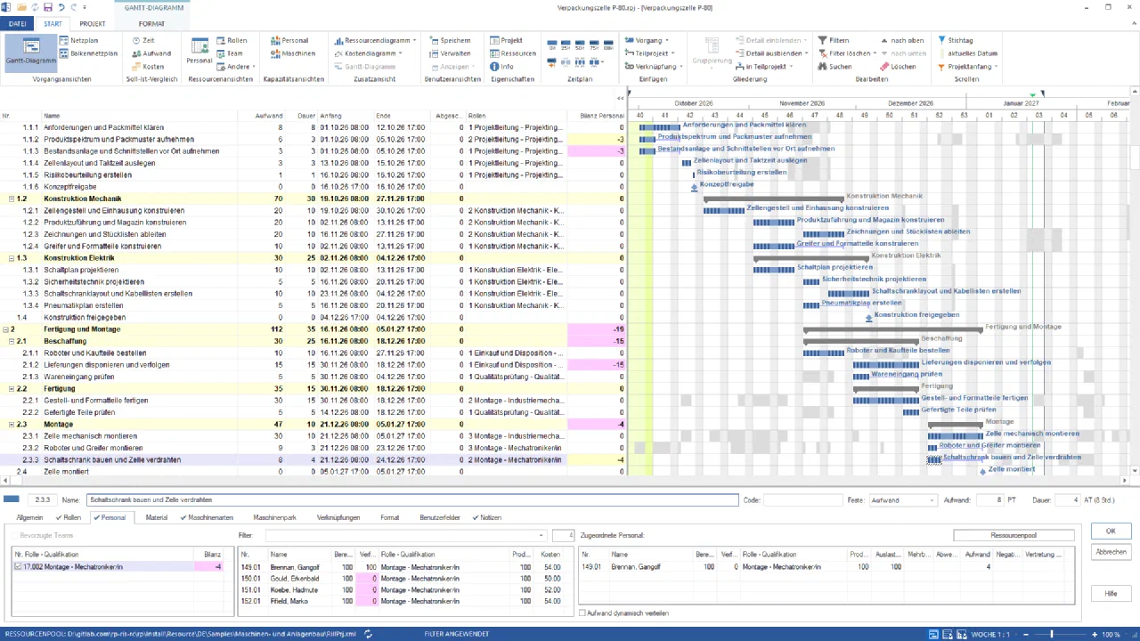 Gantt-Diagramm der Verpackungszelle P-80 nach dem Assistenten Personal zuordnen: Bilanz Personal −3 bei zwei Konzeptvorgängen am 1. Oktober, −15 bei Lieferungen disponieren und verfolgen, −4 bei Schaltschrank bauen und Zelle verdrahten, sonst 0; unten der Reiter Personal dieses Vorgangs mit vier Mechatronikern, Brennan eingeteilt, Gould, Koebe und Fifield mit Verfügbarkeit 0