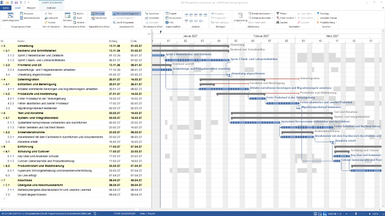 Gantt-Diagramm des ERP-Moduls Rechnungswesen nach der Verschiebung, Januar bis April 2027: Datenmigration beginnt am 20.01.2027, Altdaten extrahieren bis 09.02., Erster Probelauf 10. bis 16.02., Fehler abarbeiten 17.02. bis 02.03., Migrationsprobelauf bestanden am 02.03.2027; Test und Abnahme, Einführung und Abschluss unverändert, Projekt abgeschlossen am 09.04.2027