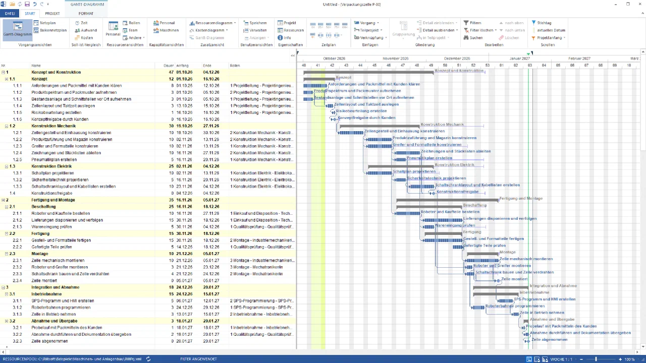 Gantt-Diagramm der aus der Beschreibung angelegten Verpackungszelle P-80 von Oktober 2026 bis Januar 2027: drei Phasen mit acht Abschnitten, 26 Vorgänge mit Dauer in Tagen und Rolle, die Verknüpfungen als Linien, Meilensteine am 16. Oktober, 4. Dezember, 5. Januar und 20. Januar 2027