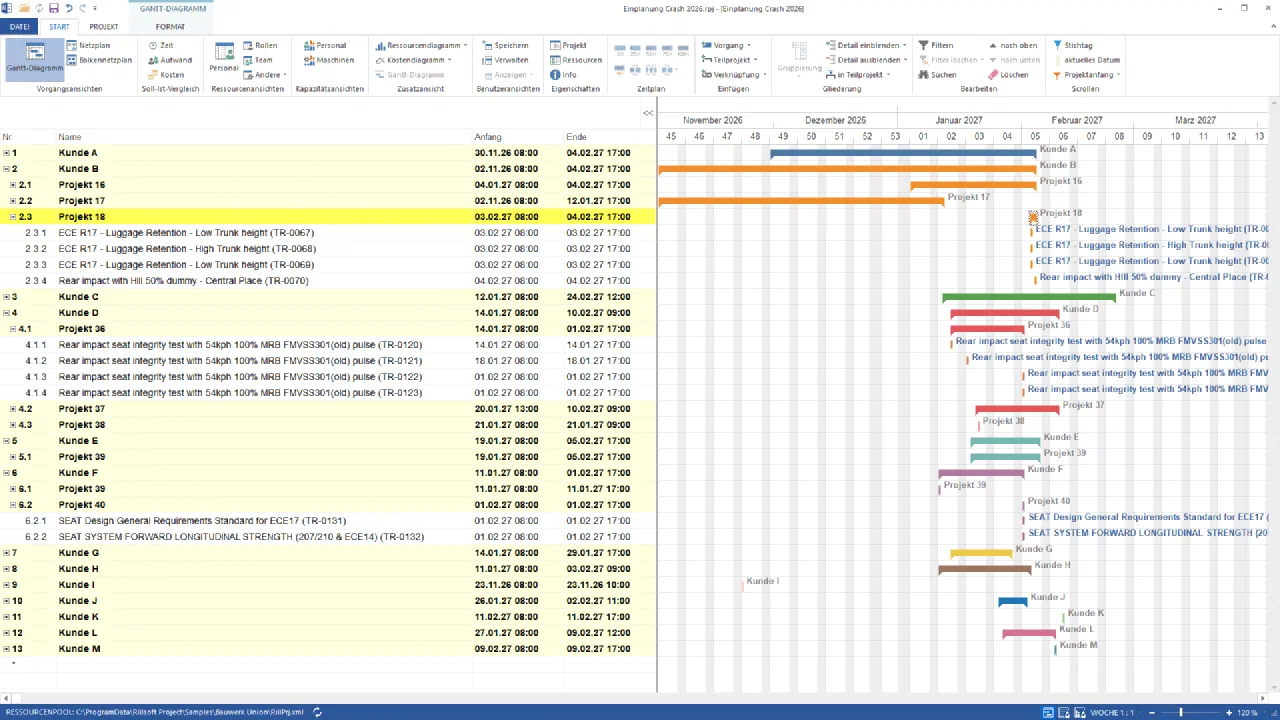 Gantt-Diagramm des importierten Projekts „Einplanung Crash 2026“, Woche 1:1 ab KW 45/2026: 13 Kunden als Teilprojekte in eigenen Farben; Kunde B mit Projekt 16 bis 18 und den vier Versuchen von Projekt 18 am 3. und 4. Februar 2027, Kunde D mit Projekt 36 bis 38 und vier Versuchen vom 14. Januar bis 1. Februar, Kunde E mit Projekt 39, Kunde F mit Projekt 39 und 40 und zwei Versuchen am 1. Februar 2027; Spalten Nr., Name, Anfang, Ende