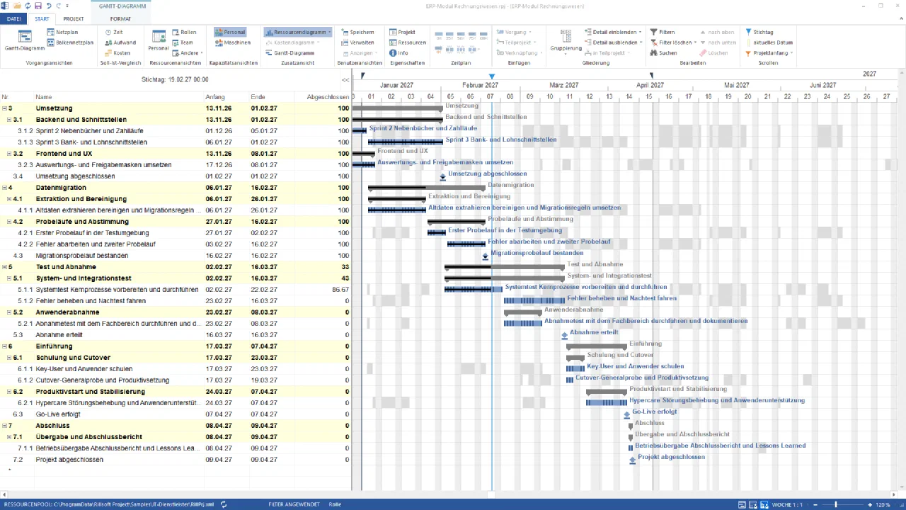Gantt-Diagramm des ERP-Moduls Rechnungswesen ab Januar 2027 mit Stichtaglinie am 19. Februar: Umsetzung und Datenmigration zu 100 % abgeschlossen, Test und Abnahme zu 33 % mit dem Systemtest bei 86,67 %, Einführung und Abschluss bei 0; Go-Live am 7. April, Projekt abgeschlossen am 9. April 2027