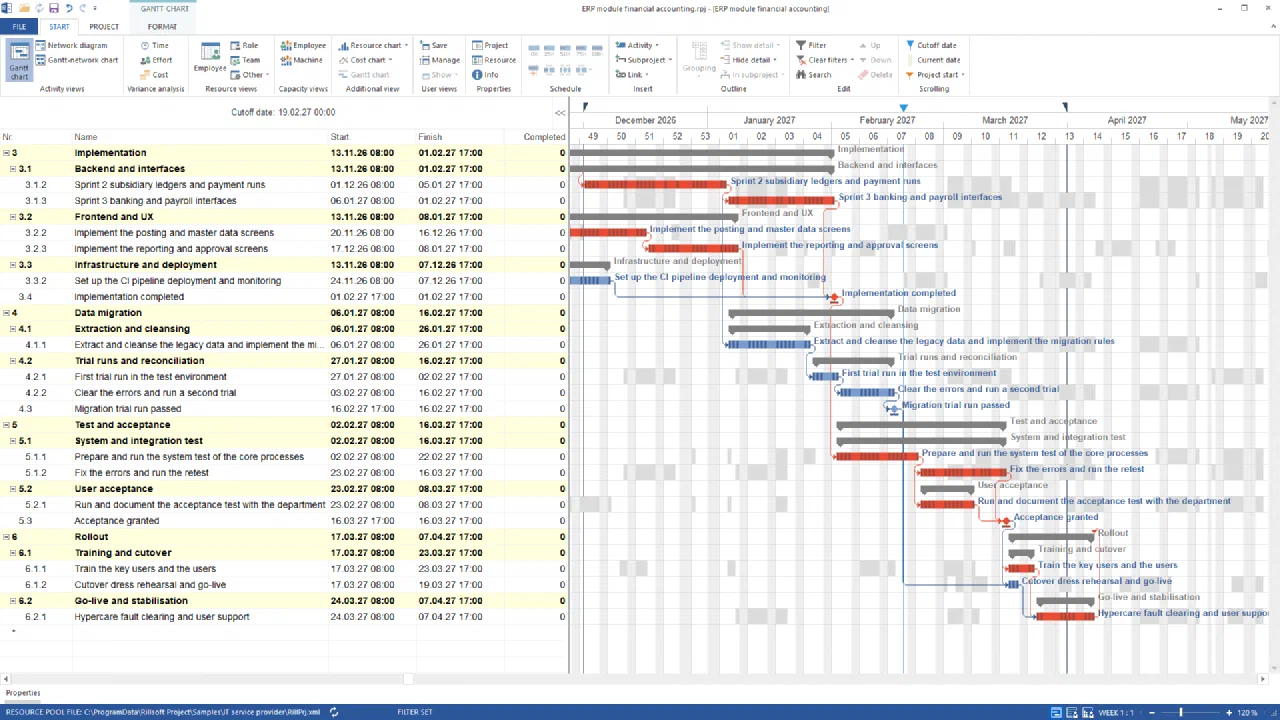 Rillsoft Project, Gantt chart of ERP module financial accounting, weekly scale December 2026 to March 2027, from the phase Implementation: Implementation, Data migration, Test and acceptance and Rollout with their tasks, column Completed 0 everywhere, cutoff date line at 19.02.2027
