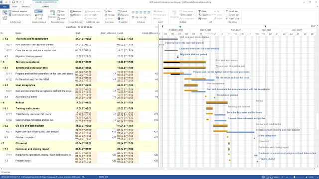 Rillsoft Project, variance analysis time of ERP module financial accounting: columns start, difference, finish, difference – system test +7 and +8 days, Acceptance granted +9, Go-live completed +27, Project closed +28; planned and actual bars stacked, cutoff date 19.02.2027