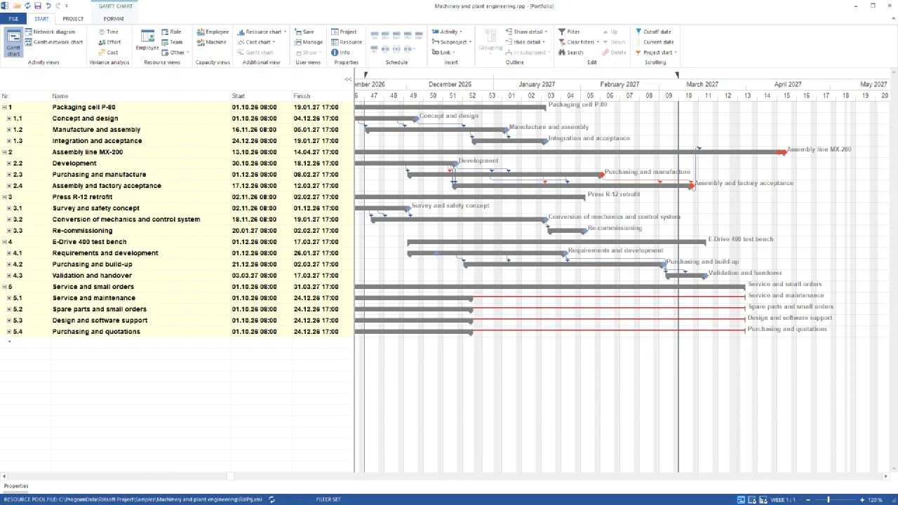 Rillsoft Project, Gantt chart of the portfolio Machinery and plant engineering, calendar weeks 46 to 20: five projects with their phases – Packaging cell P-80 to 19.01.27, Assembly line MX-200 with assembly and factory acceptance to 12.03.27 and finish 14.04.27, Press R-12 retrofit to 02.02.27, E-Drive 400 test bench to 17.03.27, Service and small orders with four base-load subprojects