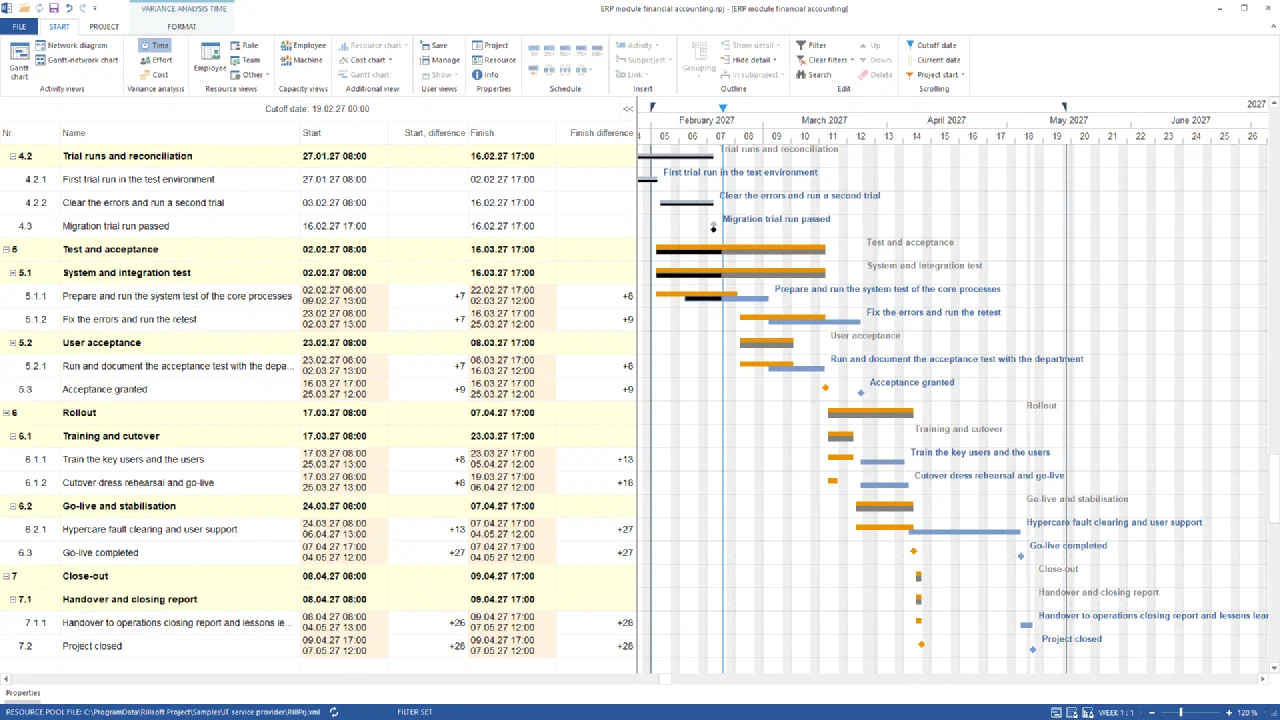 Variance analysis time of the ERP module financial accounting from data migration: columns start, difference, finish, difference – system test +7 and +8 days, fix the errors +7 and +9, acceptance granted +9, hypercare +13 and +27, go-live completed +27, project closed +28; planned and actual bars stacked, status date 19.02.2027