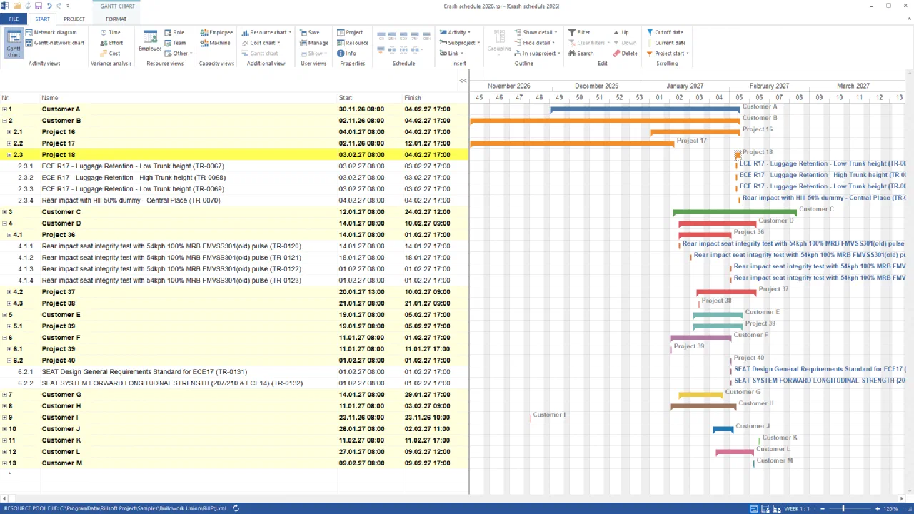 Gantt chart of the imported project “Crash schedule 2026”, week 1:1 from week 45/2026: 13 customers as subprojects in their own colours; Customer B with Project 16 to 18 and the four tests of Project 18 on 3 and 4 February 2027, Customer D with Project 36 to 38 and four tests from 14 January to 1 February, Customer E with Project 39, Customer F with Project 39 and 40 and two tests on 1 February 2027; columns Nr., Name, Start, Finish