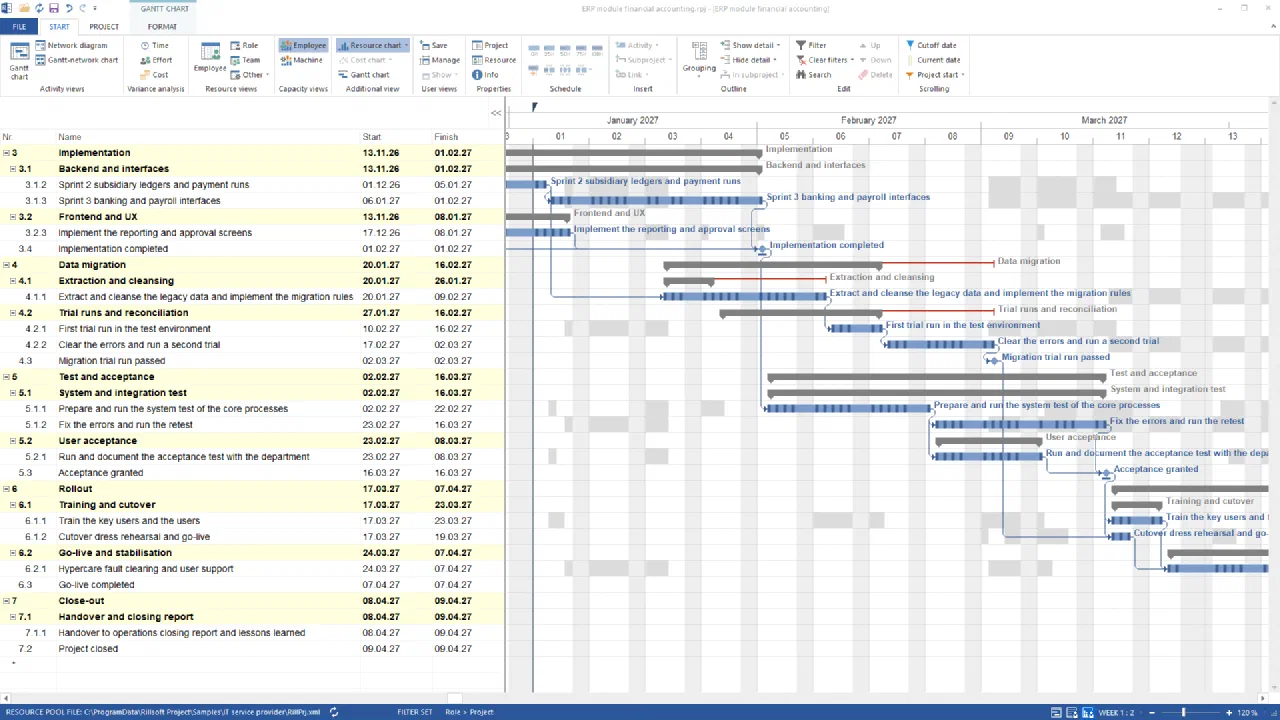 Gantt chart of the ERP module financial accounting after the shift, January to April 2027: data migration starts on 20.01.2027, legacy data extraction until 09.02., first trial run 10 to 16.02., fixing and second trial run 17.02. to 02.03., migration trial run passed on 02.03.2027; test and acceptance, rollout and close-out unchanged, project closed on 09.04.2027