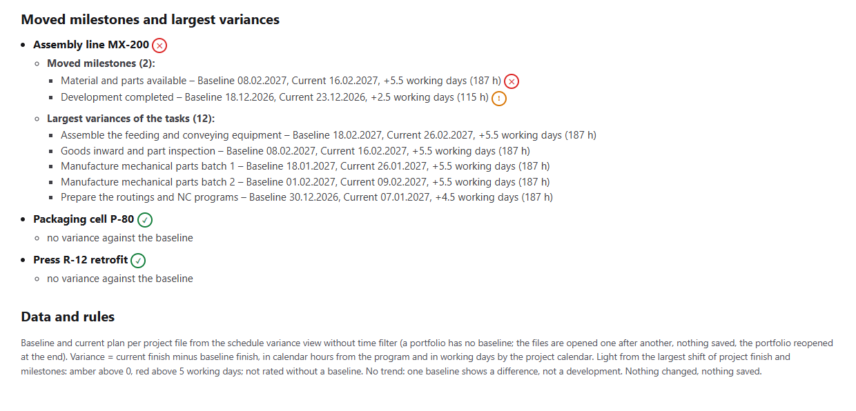 Per project with a baseline the moved milestones with baseline, current and working days (MX-200: Material and parts available 5.5 days red, Development completed 2.5 days amber) and the five largest variances of the tasks; P-80 and R-12 without variance; below, the rules