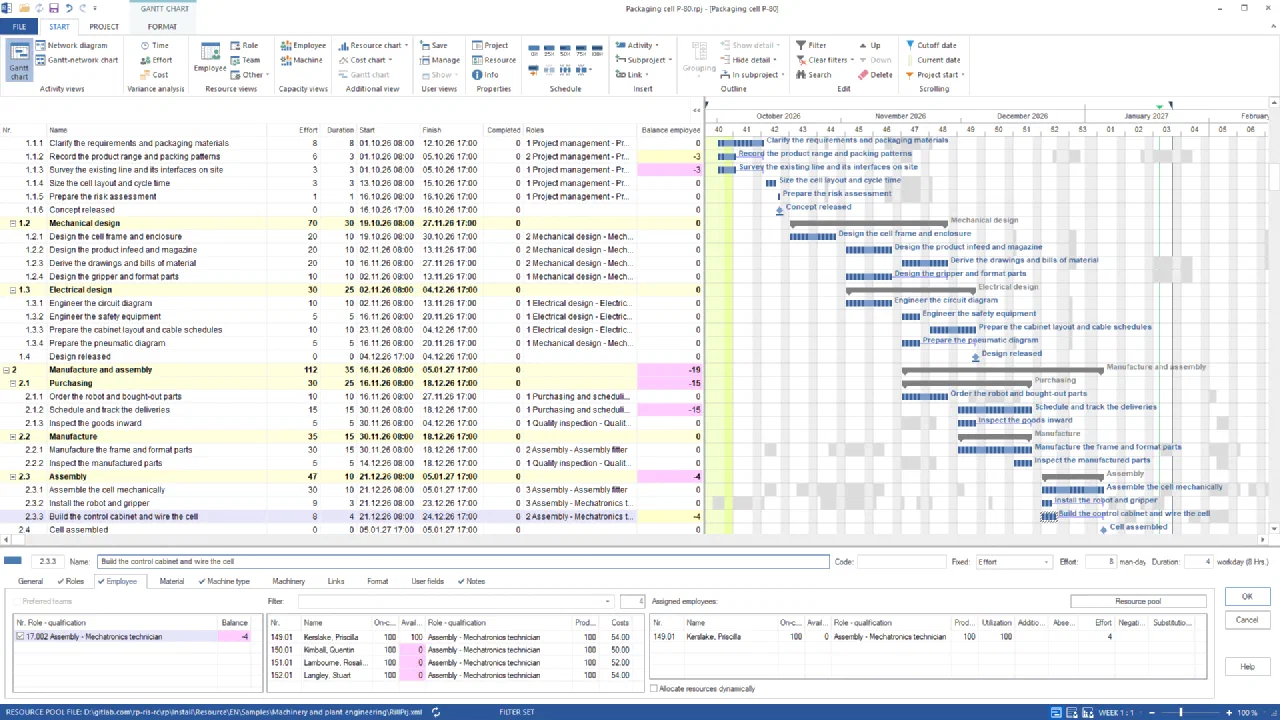 Gantt chart of the packaging cell P-80 after the Assign staff wizard: balance employee −3 on two concept tasks on 1 October, −15 on Schedule and track the deliveries, −4 on Build the control cabinet and wire the cell, otherwise 0; below, the Employee tab of that task with four mechatronics technicians, Kerslake assigned, Kimball, Lambourne and Langley with availability 0