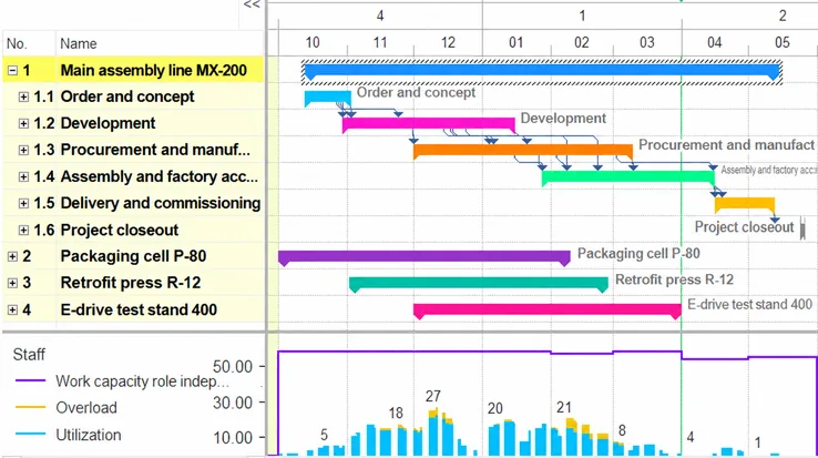 Rillsoft Project with Gantt chart, tasks and staff workload